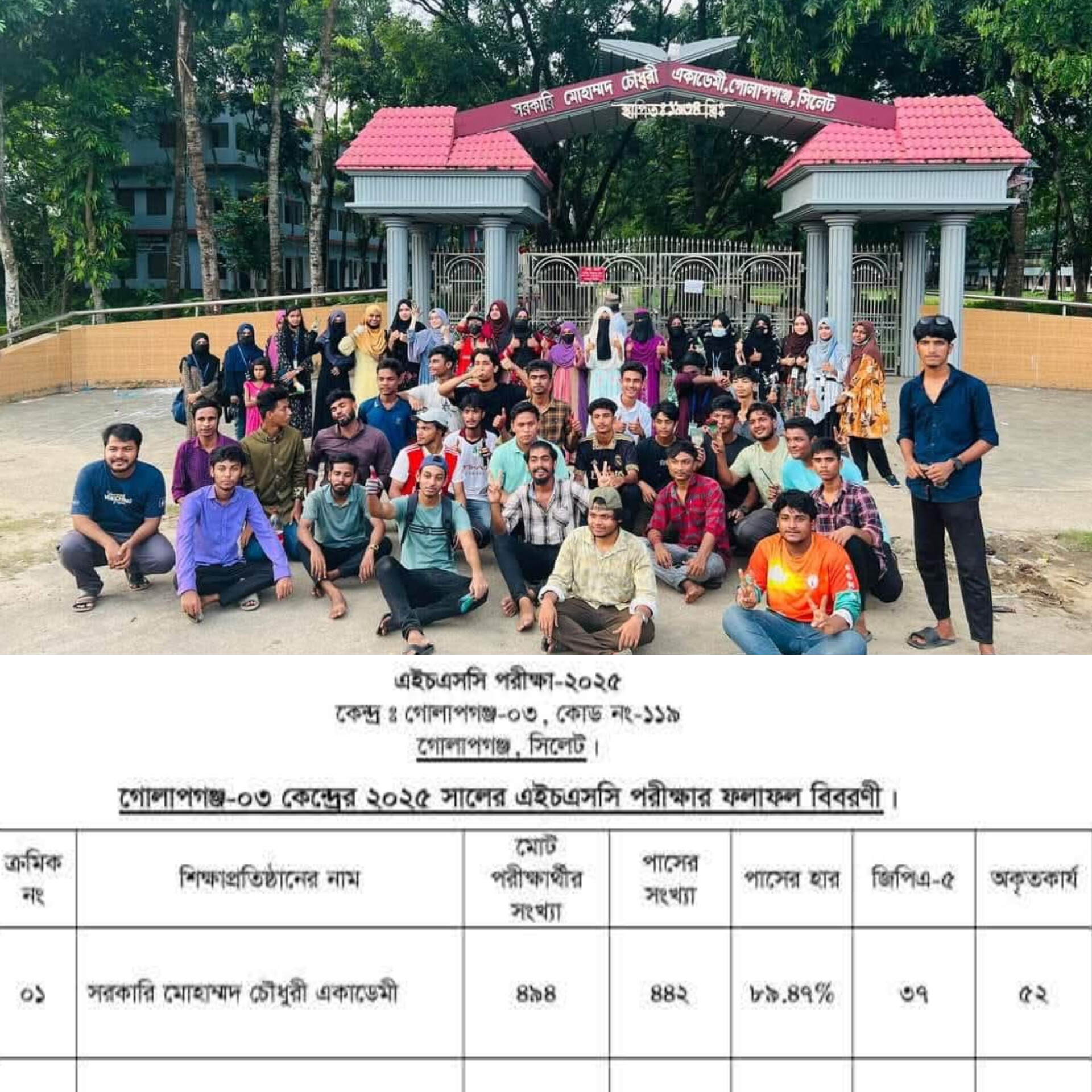 গোলাপগঞ্জে মোহাম্মদ চৌধুরী একাডেমির দুর্দান্ত ফল