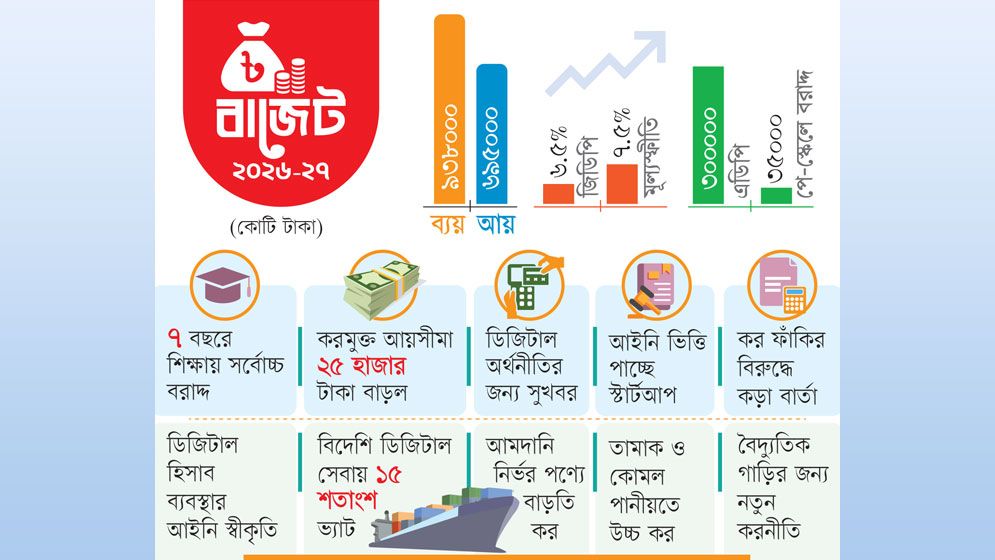 উনিশ বছর পর আজ বাজেট দিচ্ছে বিএনপি